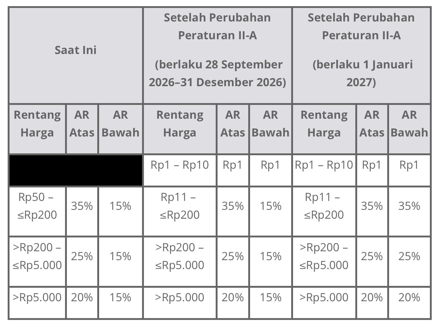 Berita perubahan harga minimum saham, 24 September 2026