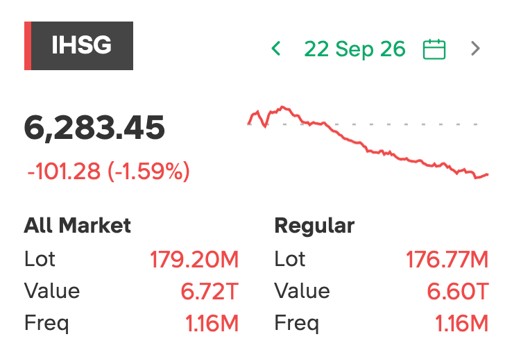 IHSG 22 September