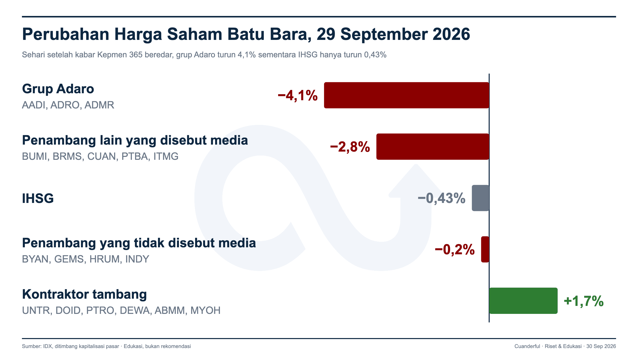 Grafik: Larangannya Sudah Ada Sejak 2009, Lalu Apa yang Baru dari Kepmen 365?