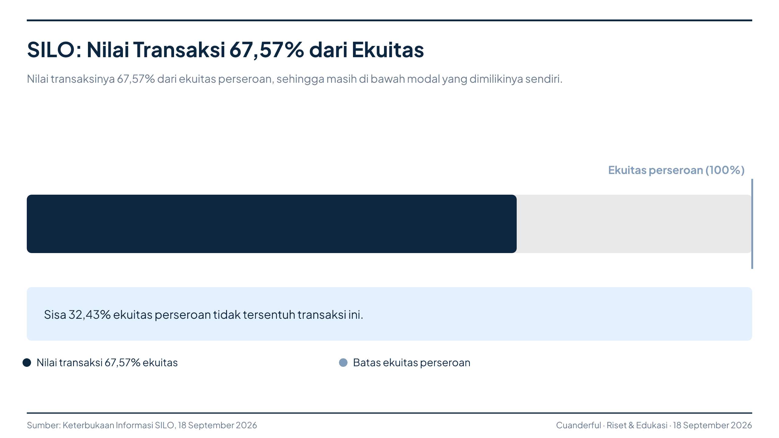 Grafik: Siloam Rencanakan Akuisisi 14 Perusahaan Pemilik Rumah Sakit dari First REIT Senilai Rp6,91 Triliun, Didanai Utang Bank Rp8,88 Triliun