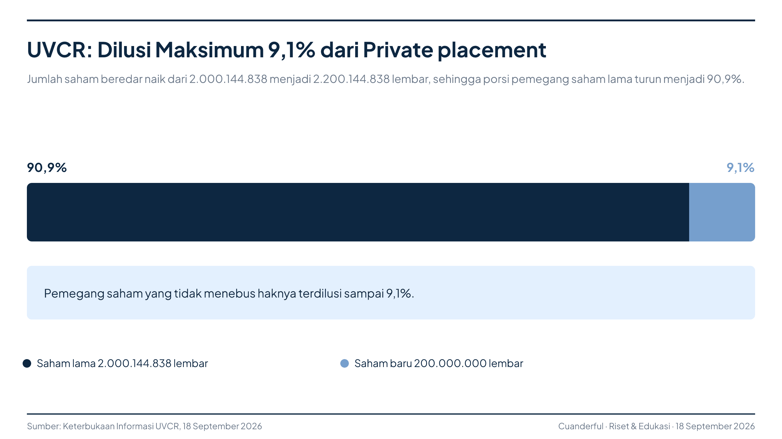 Grafik: Trimegah Karya Pratama Berencana Terbitkan 200 Juta Saham Baru untuk Pengendali, Porsi Trimegah Sumber Mas Naik Jadi 37,43%