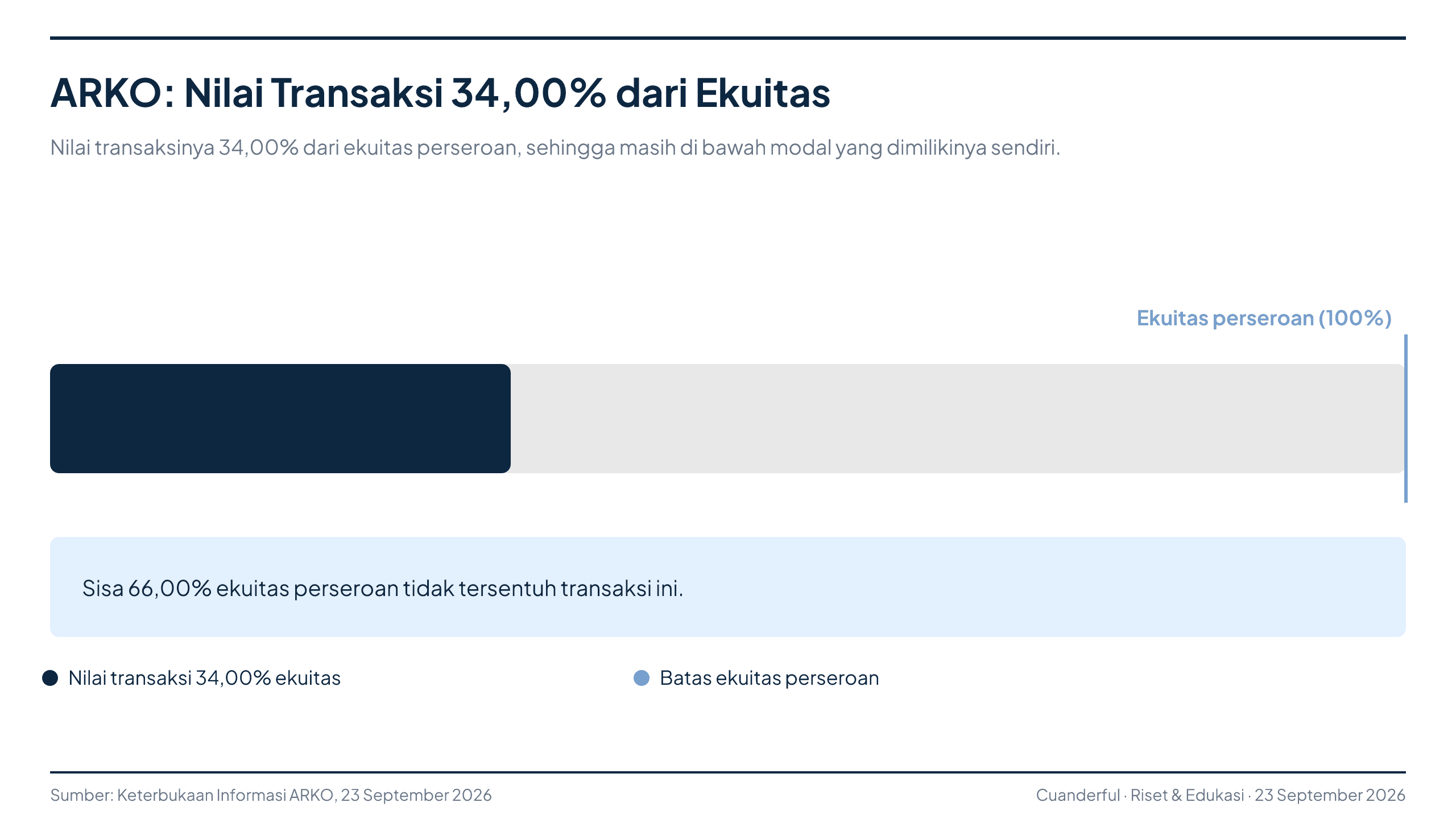 Grafik: Anak Usaha Arkora Hydro Teken Pinjaman SMI, Dikecualikan dari RUPS