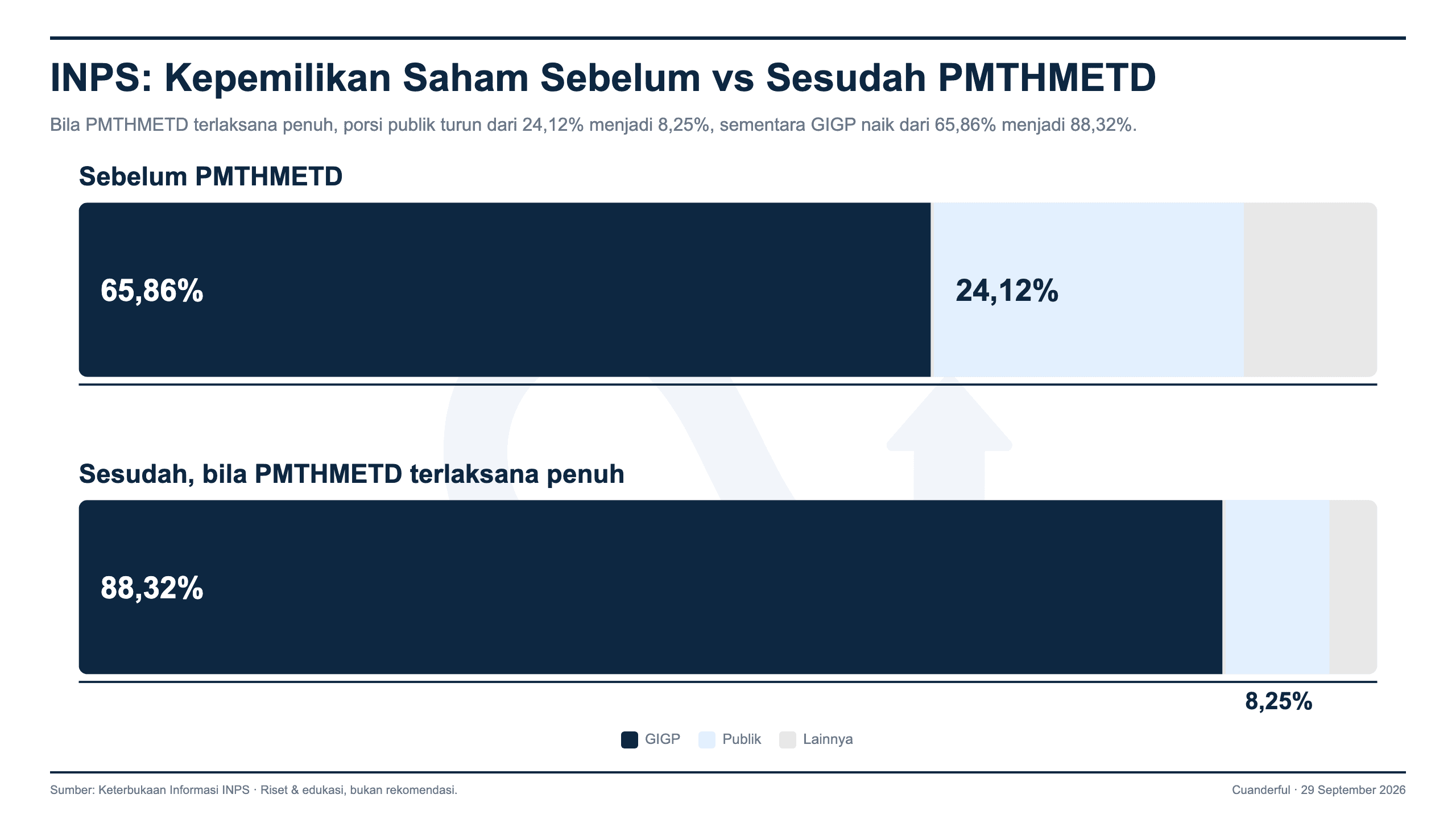Grafik: Indah Prakasa Sentosa Terbitkan 1,25 Miliar Saham Baru ke Pengendali