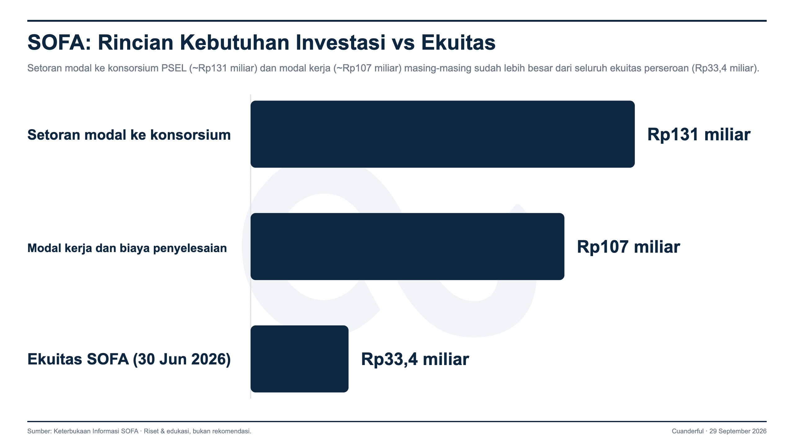 Grafik: SOFA Tambah Dua KBLI, Formalkan Transformasi Menjadi Holding Energi Sampah