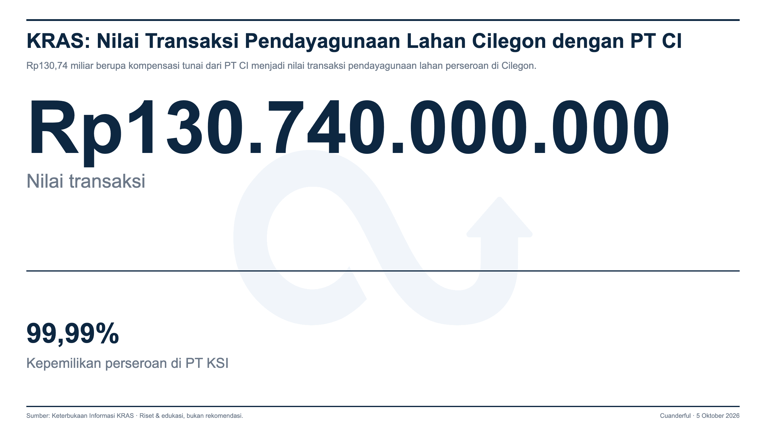 Grafik: Krakatau Steel Dayagunakan Lahan Cilegon Bersama Cabot Indonesia