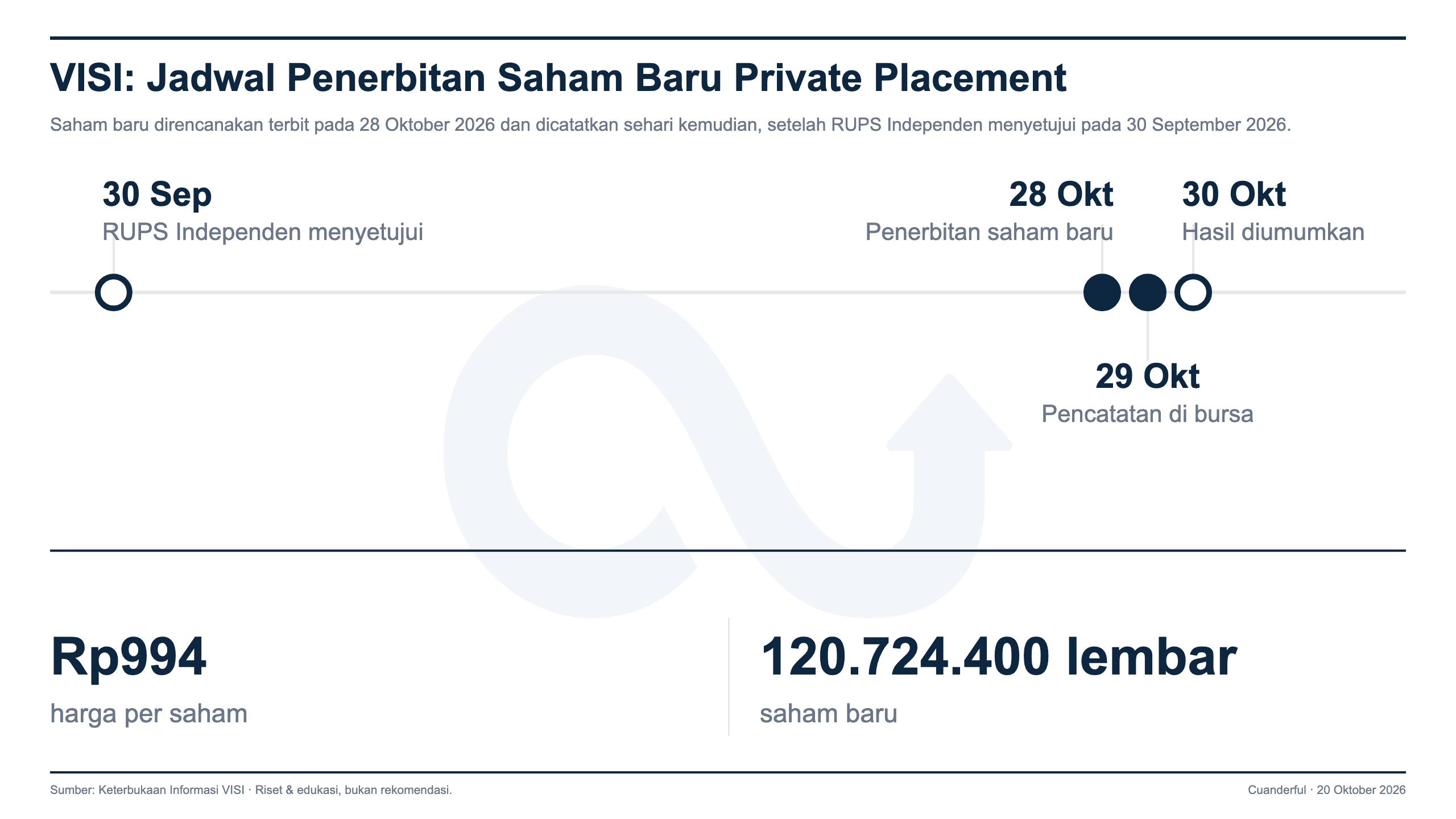 Grafik: Satu Visi Putra Terbitkan Saham Baru untuk Tiga Pemegang Saham Lama