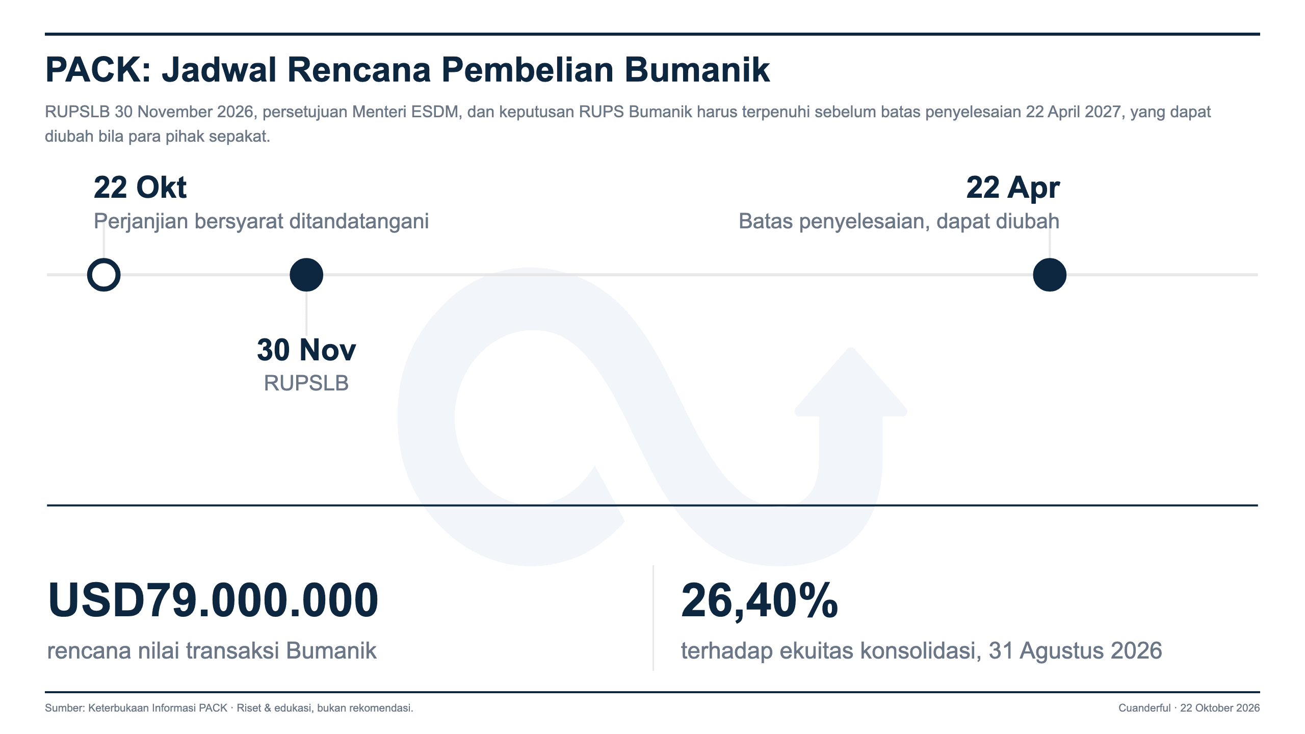 Grafik: Abadi Nusantara Hijau Rencanakan Beli Tambang Nikel Bumanik USD79 Juta